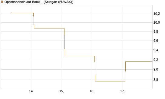 Optionsschein auf Booking Holdings [Goldman Sachs Bank Europe SE] Chart