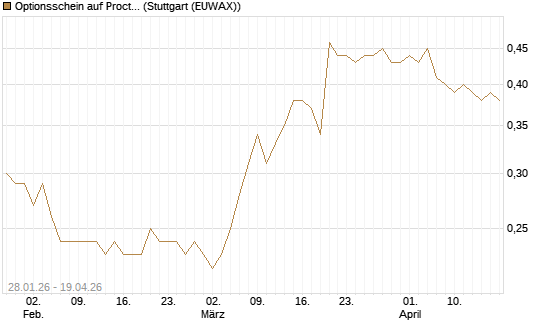 Optionsschein auf Procter & Gamble [Goldman Sachs Bank Europe SE] Chart