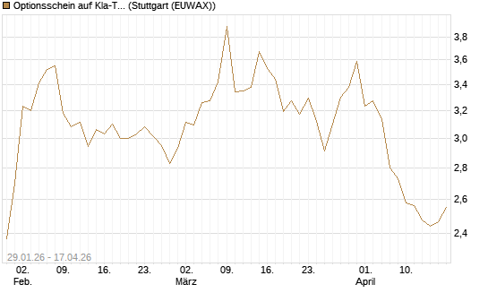 Optionsschein auf Kla-Tencor [Goldman Sachs Bank Europe SE] Chart