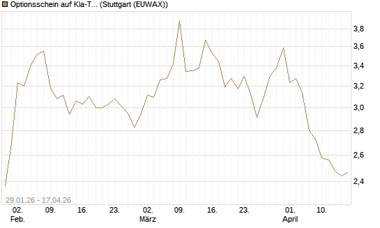 Optionsschein auf Kla-Tencor [Goldman Sachs Bank Europe SE] Chart