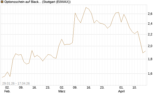 Optionsschein auf BlackRock Inc [Goldman Sachs Bank Europe SE] Chart