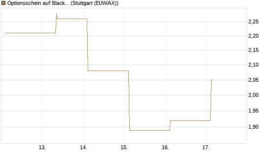 Optionsschein auf BlackRock Inc [Goldman Sachs Bank Europe SE] Chart
