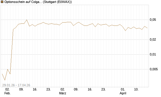 Optionsschein auf Colgate-Palmolive [Goldman Sachs Bank Europe SE] Chart