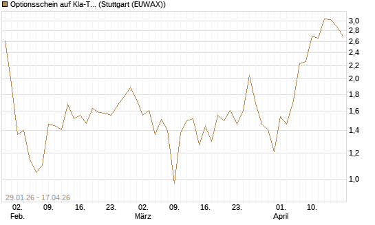 Optionsschein auf Kla-Tencor [Goldman Sachs Bank Europe SE] Chart