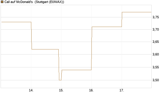 Call auf McDonald's [HSBC Trinkaus & Burkhardt GmbH] Chart
