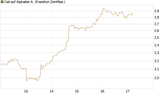 Call auf Alphabet A [HSBC Trinkaus & Burkhardt GmbH] Chart