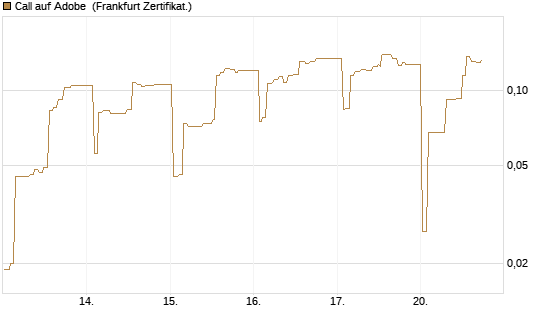 Call auf Adobe [UBS AG (London)] Chart