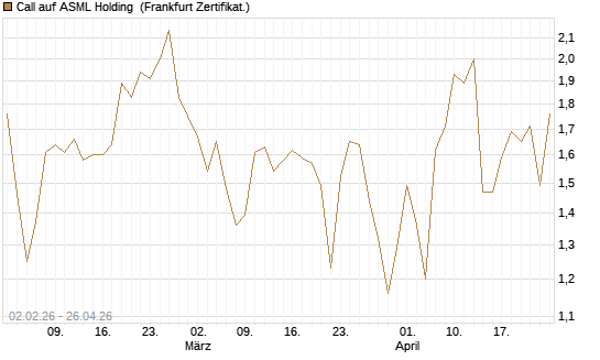 Call auf ASML Holding [Vontobel] Chart