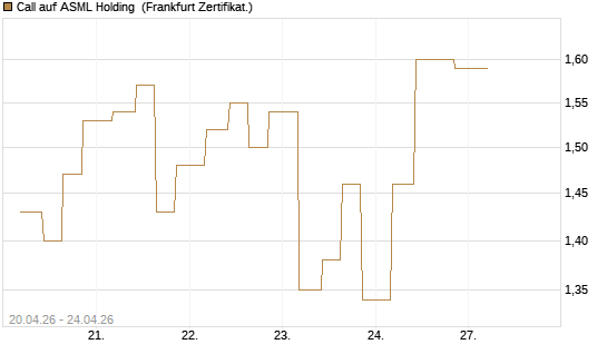 Call auf ASML Holding [Vontobel] Chart