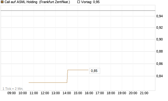 Call auf ASML Holding [Vontobel] Chart