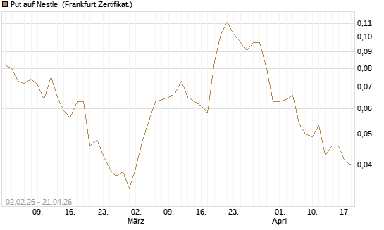 Put auf Nestle [Vontobel] Chart