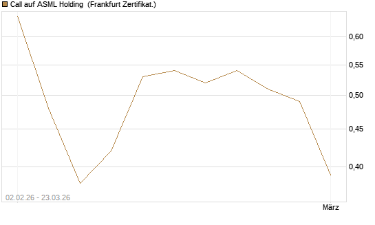 Call auf ASML Holding [Vontobel] Chart