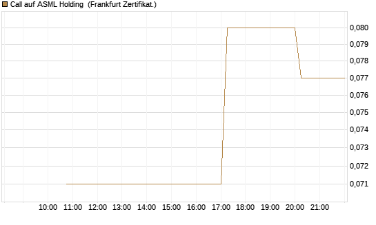 Call auf ASML Holding [Vontobel] Chart