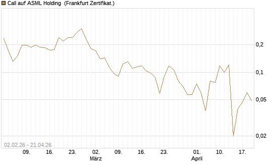 Call auf ASML Holding [Vontobel] Chart