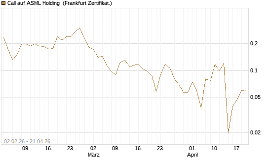 Call auf ASML Holding [Vontobel] Chart