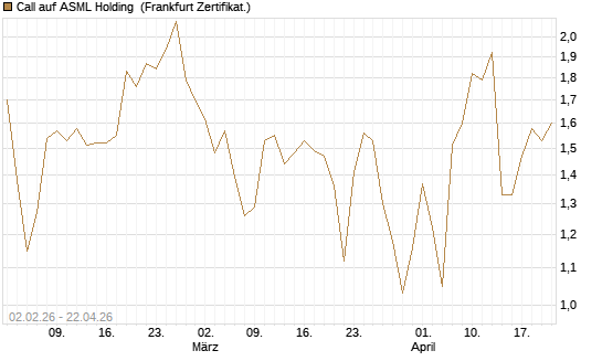 Call auf ASML Holding [Vontobel] Chart