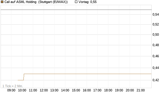 Call auf ASML Holding [Vontobel] Chart