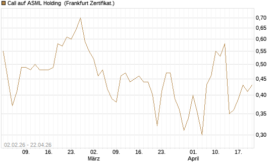 Call auf ASML Holding [Vontobel] Chart