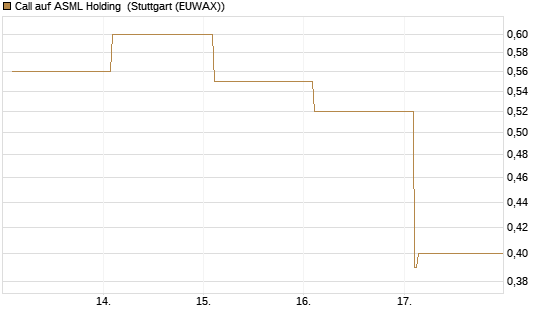 Call auf ASML Holding [Vontobel] Chart