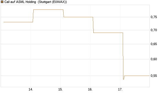 Call auf ASML Holding [Vontobel] Chart