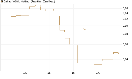 Call auf ASML Holding [Vontobel] Chart