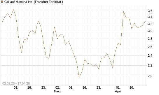 Call auf Humana Inc [Vontobel] Chart