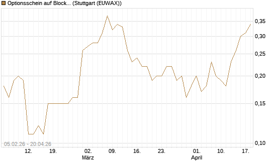 Optionsschein auf Block [Goldman Sachs Bank Europe SE] Chart