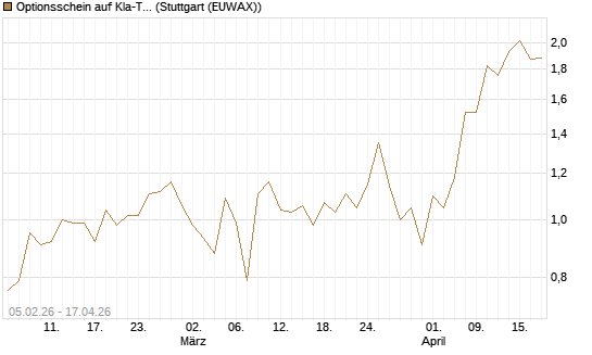 Optionsschein auf Kla-Tencor [Goldman Sachs Bank Europe SE] Chart