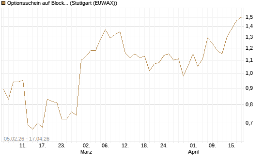 Optionsschein auf Block [Goldman Sachs Bank Europe SE] Chart