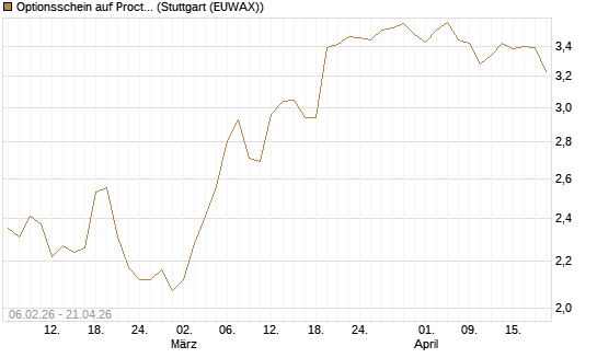 Optionsschein auf Procter & Gamble [Goldman Sachs Bank Europe SE] Chart