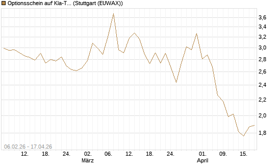 Optionsschein auf Kla-Tencor [Goldman Sachs Bank Europe SE] Chart