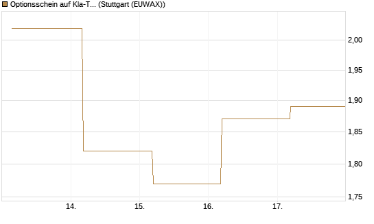 Optionsschein auf Kla-Tencor [Goldman Sachs Bank Europe SE] Chart