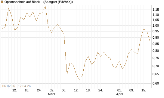 Optionsschein auf BlackRock Inc [Goldman Sachs Bank Europe SE] Chart