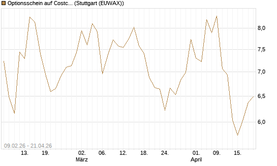 Optionsschein auf Costco Wholesale [Goldman Sachs Bank Europe SE] Chart