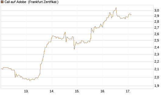 Call auf Adobe [BNP Paribas Emissions- und Handelsges.] Chart