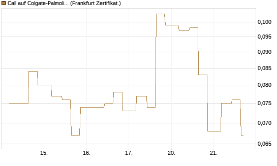 Call auf Colgate-Palmolive [Vontobel] Chart