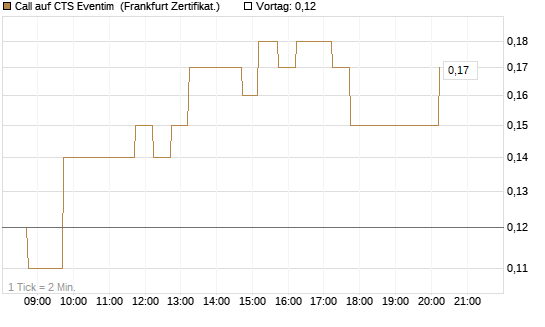 Call auf CTS Eventim [DZ BANK AG] Chart