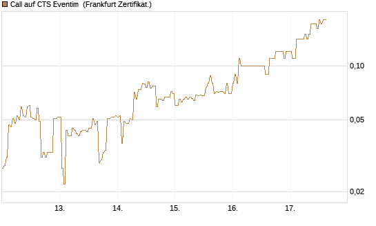 Call auf CTS Eventim [DZ BANK AG] Chart