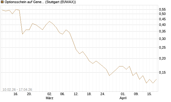 Optionsschein auf General Mills [Goldman Sachs Bank Europe SE] Chart