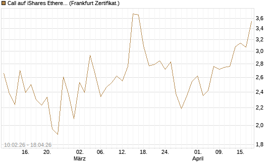 Call auf iShares Ethereum Trust ETF [Vontobel] Chart