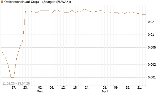 Optionsschein auf Colgate-Palmolive [Goldman Sachs Bank Europe SE] Chart