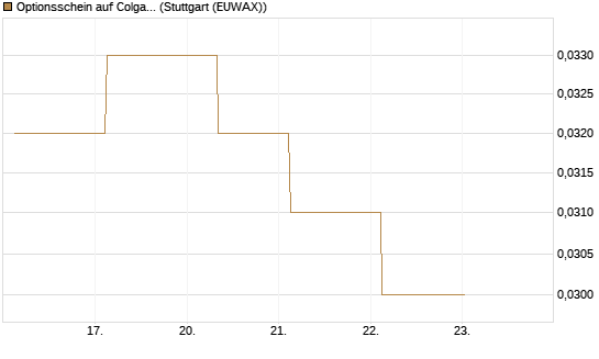 Optionsschein auf Colgate-Palmolive [Goldman Sachs Bank Europe SE] Chart