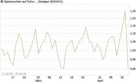 Optionsschein auf Schwab Charles [Goldman Sachs Bank Europe SE] Chart