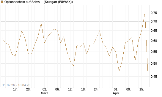 Optionsschein auf Schwab Charles [Goldman Sachs Bank Europe SE] Chart