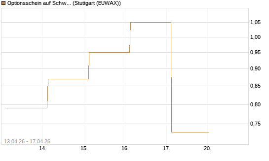 Optionsschein auf Schwab Charles [Goldman Sachs Bank Europe SE] Chart