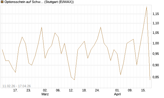 Optionsschein auf Schwab Charles [Goldman Sachs Bank Europe SE] Chart