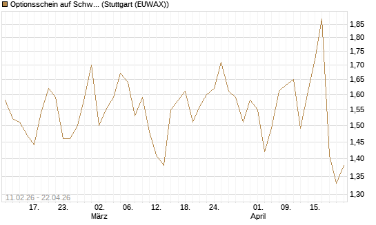 Optionsschein auf Schwab Charles [Goldman Sachs Bank Europe SE] Chart