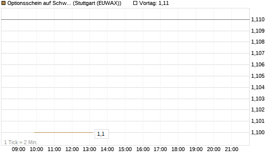 Optionsschein auf Schwab Charles [Goldman Sachs Bank Europe SE] Chart