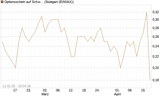Optionsschein auf Schwab Charles [Goldman Sachs Bank Europe SE] Chart