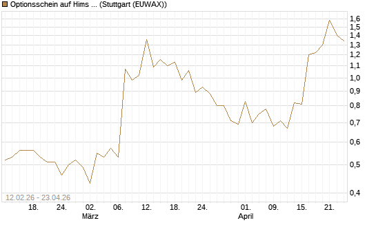 Optionsschein auf Hims & Hers Health A [Goldman Sachs Bank Europe SE] Chart